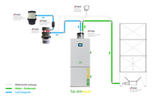Rw Ecopellet Chaudière à Pellets 18 Kw + Pellet-Saugsystem / Tarière