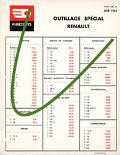 FACOM Juin 1963 Un 4 pages OUTILLAGE SPECIAL  RENAULT et TARIF