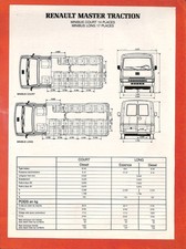 RENAULT MASTER TRACTION / MINIBUS / FICHE TECHNIQUE de  1983