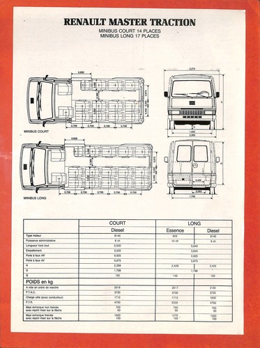 Renault master traction - traction, /