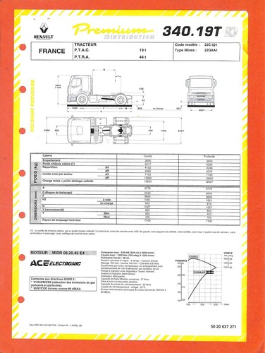 Renault trucks premium 340 - trucks,