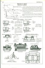 Document ancien machine à vapeur machine à piston issu du livre de 1953