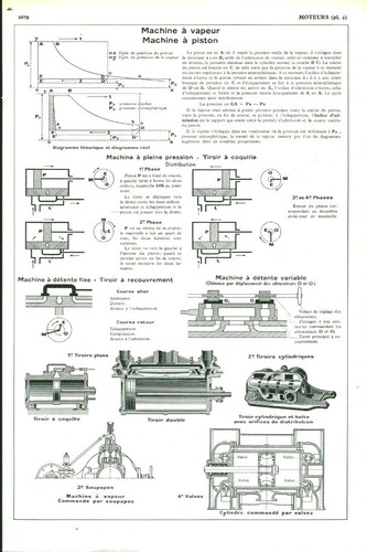 Document ancien machine - , à