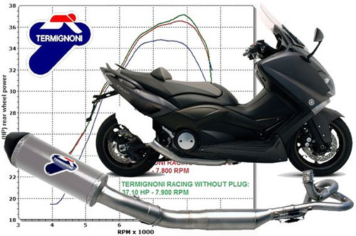 Borne drain termignoni - borne,