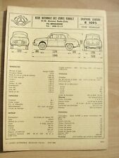 Notice fiche technique de l'Expert Automobile, Renault Dauphine Gordini R 1095