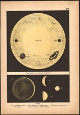 1888 Belle lithographie