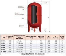 vase d'expansion Reservoir à