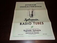 Average characteristics Sylvania set-tested radio tubes 1936