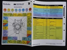 Tableau D'Entretien De Tondeuse À Gazon Zéro-Turn Kubota ZG222S ZG227L 2010-15