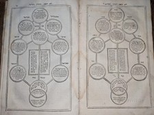 livre ancien-Gaon Rabbi