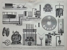 1874 Imprimé Gas Apparatus