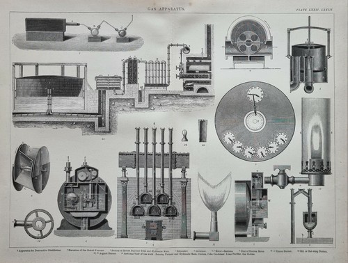 1874 imprimé gas apparatus - 1874,