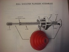 flipper Gottlieb: guide