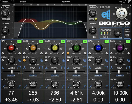 Empirical labs big - big, freq