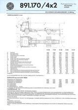 STEYR ( A ) STEYR-DAIMLER-PUCH TRUCKS /891.170 4X2 / FICHE de 1979 / DEUTSCH