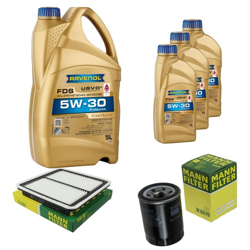Inspection set ravenol - set, l