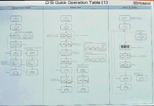 Roland D-5 Synthesizer Quick