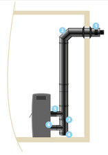 Kit raccordement ISOTIP étanche horizontal - Inox - Øint 80 - Øext 125 - Pour