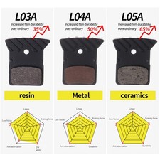 Cyclocross Dissipateurs en
