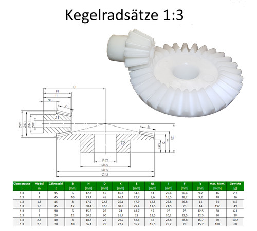 Engrenages coniques module - engrenages,