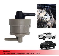 Utilisation du filtre ? gaz