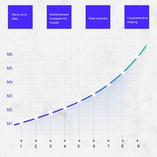 Muscle Patch Fitness Abdominal