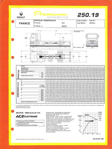 Renault trucks premium - /,