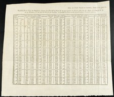 1777 - Gravure ancienne d'un