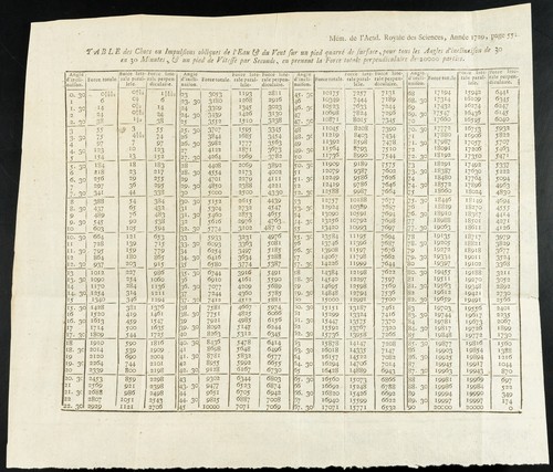 1777 gravure ancienne - -, d'un