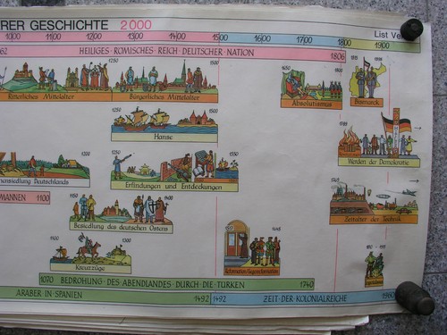 Affiche murale vintage - affiche,