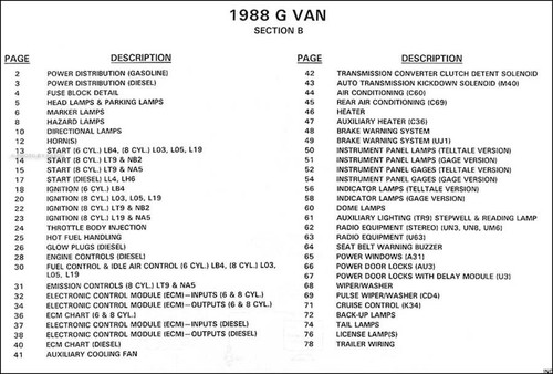 1988 chevy gmc - 1988, diagramme