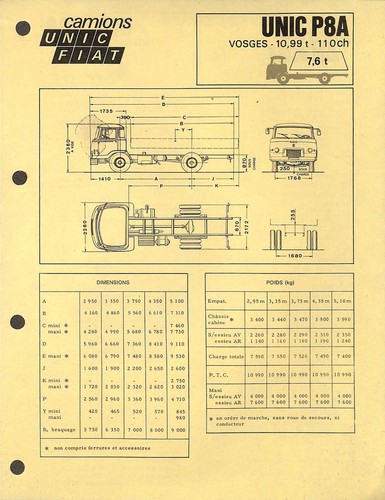 Camions unic fiat - fiat,