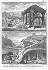 Diderot's Encyclopedie - 1783
