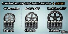 PACK JANTES 4 SPRAY FULL DIP COULEURS STANDARD FULLDIP | ENVOI GRATUIT