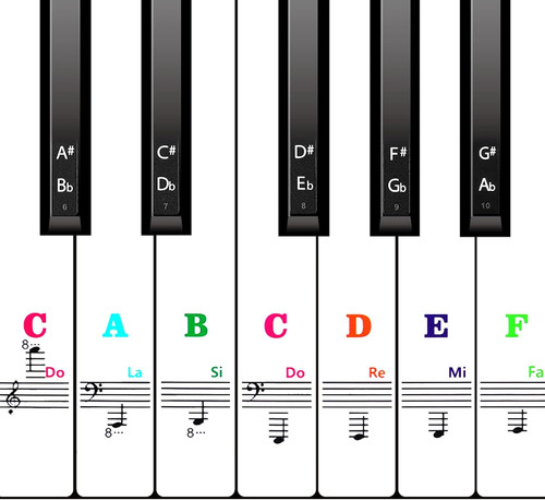 Autocollants clavier piano - autocollants,