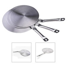 Induction Convertisseur