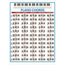 Corde Affiche Piano Poster