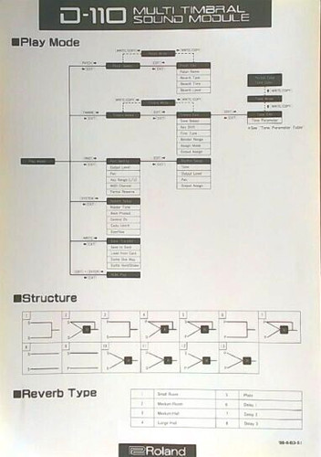Roland 110 play mode - mode, /