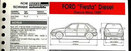 Fiche technique automobile - fiche,