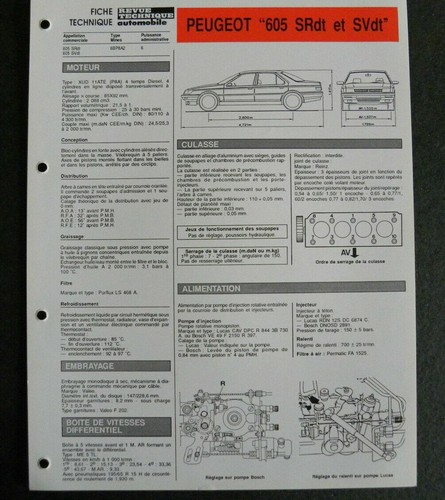 Fiche technique automobile