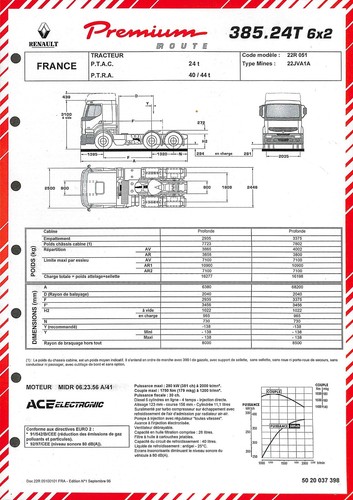 Renault trucks premium route - renault,