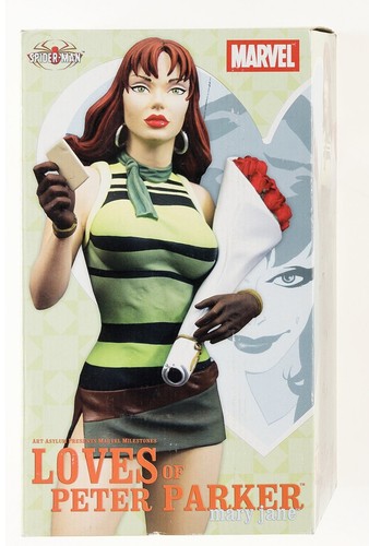 Art asylum marvel - marvel, milestones
