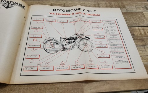 Revue technique moto
