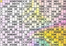 Plaque de 18 cartons de loto