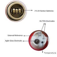 Testeur De Qualité De L'eau 4