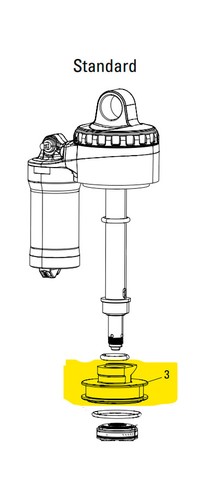 Rock shox remplacement - shox,