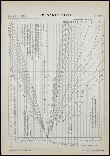 1908 graphique ancien des - graphique,