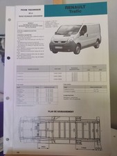 Fiche Technique De La Revue