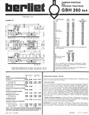 BERLIET / GBH 260 6X4 /