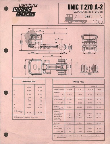 Camions unic fiat - unic,